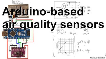 Measuring the air quality with CCS811 and GP2Y1010AU0F