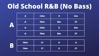 Video-Miniaturansicht von „Old School R&B Backing Track (A) | No Bass | 100 BPM“