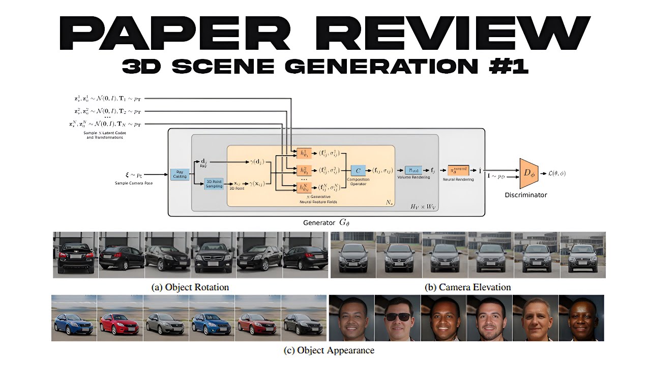 GIRAFFE: Pioneering 3D Scene Generation in Image Synthesis - YouTube