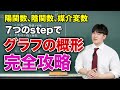 【高校数学全解説付け足し】グラフの概形を完璧にするための7step