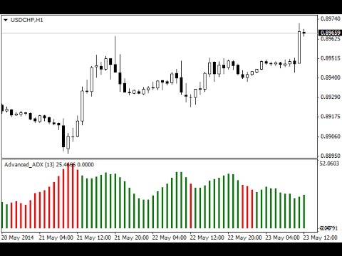 Pin bar indicator mt4 forex factory