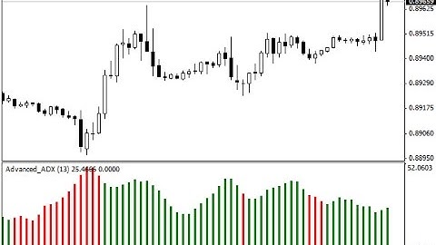 Advanced ADX – indicator for MetaTrader 5
