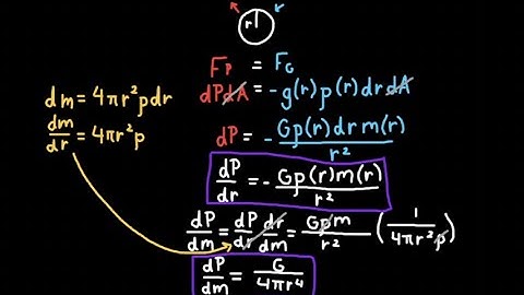 Hydrostatic Equilibrium: Explanation and Equations