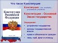 Каждый имеет право на неприкосновенность КОНСТИТУЦИЯ РФ, ст, 23, п, 1,2