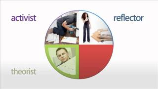 Understanding Learning Styles - Best Practice By Fuse Universal