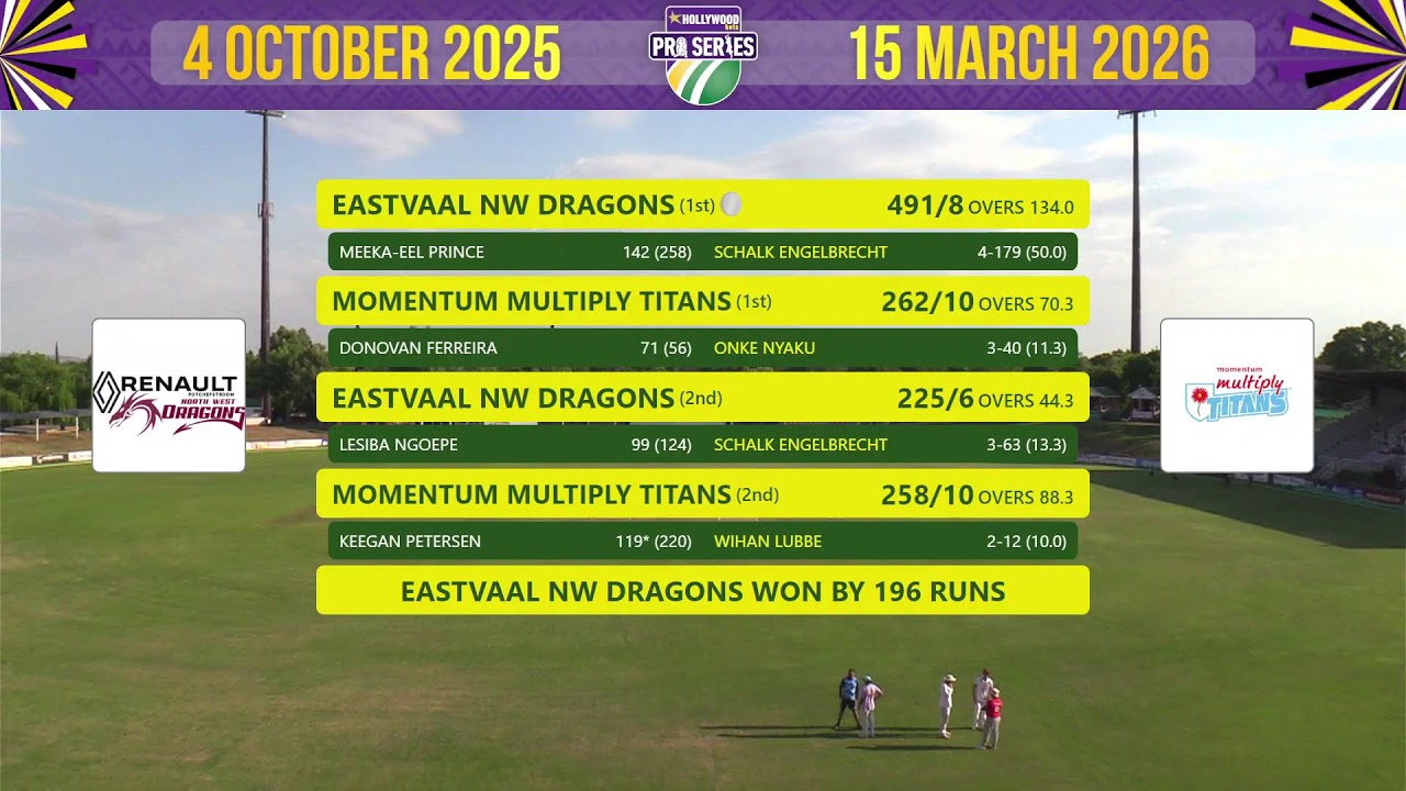 CSA Division 1: 4-Day Series | Eastvaal Renault Dragons vs Momentum Multiply Titans - Day 4  2025/26
