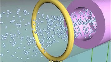 Ch3 L7 CRO part2 International Edition