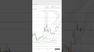 Update Singkat Saham Mdka Target & Entry Hingga 10 September 2025