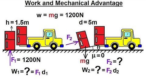 Physics 8.1  Work, Energy, and Power Examples (14 of 27) Work and Mechanical Advantage