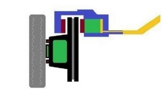 How disc brakes work ✔