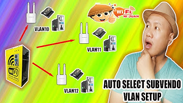 CENTRALIZED AUTO SELECT VLAN MULTIPLE VENDO TUTORIAL
