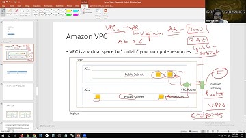 Cloud Computing@OU - AWS VPC, CIDR Blocks, Security Groups and NACLs