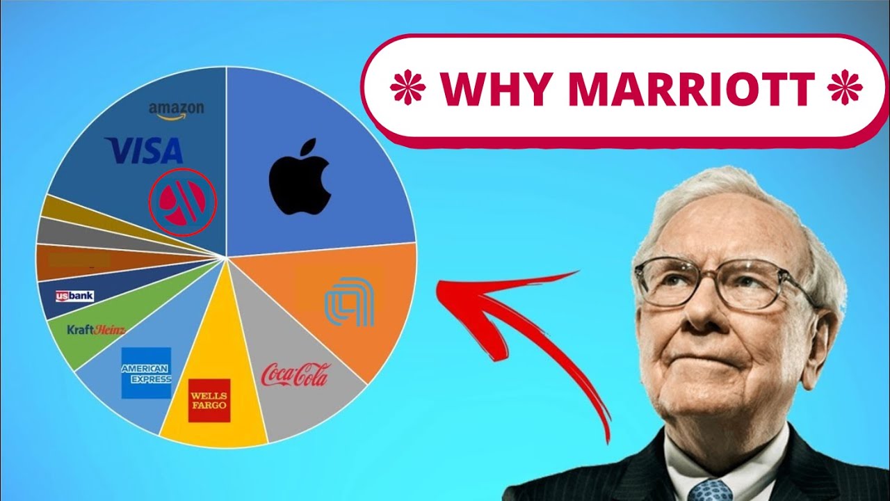 What's happening with Marriott stock? 🏨💼💹 | Quick Stock Analysis 📊🔍📈