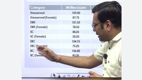 BPSC Vice Principal Result 2025 | Cut Off Marks, Merit List