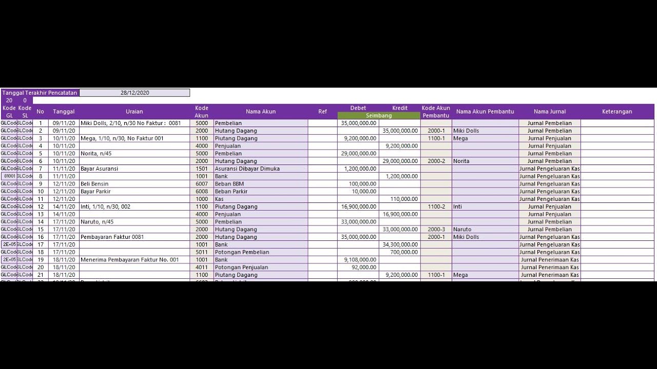 Praktikum Pengantar Akuntansi 2 - Pencatatan Jurnal #Aplikasi Siklus Akuntansi