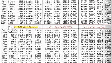 reading water tables