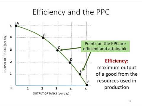 production possibility curve diagram production possibility curve diagram