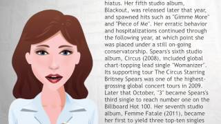 Britney Spears - Wiki Videos