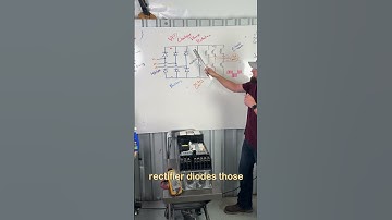 VFD Basics - Motor Rotation Direction Change