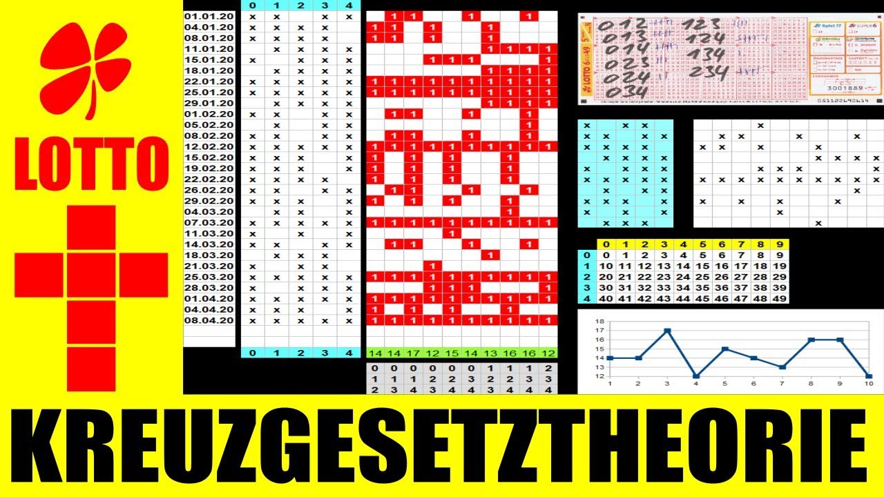 Die Häufigsten Sechser Lotto Kombinationen