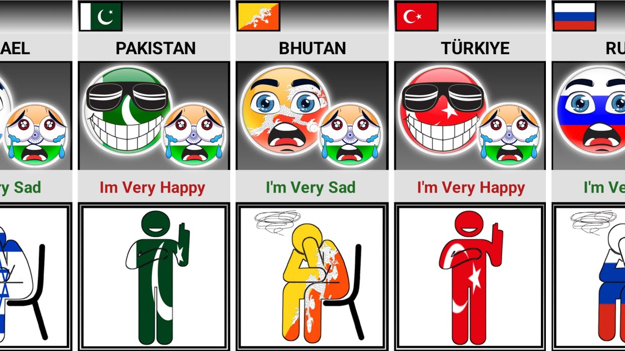 What If 🇮🇳 India Died ~ Happy or Sad Countries [Countryballs] - YouTube