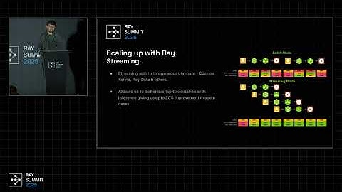 NVIDIA NeMo Curator: Scaling Multi-Modal Data Curation Workflows | Ray Summit 2025