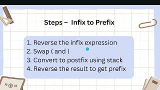 CONVERTING EXPRESSION USING STACK