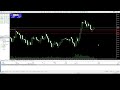 Live BTC,XAU-USD My trading 28.1  #btcusd #xauusd #live