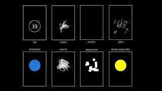 Data Visualisation of people's emotions