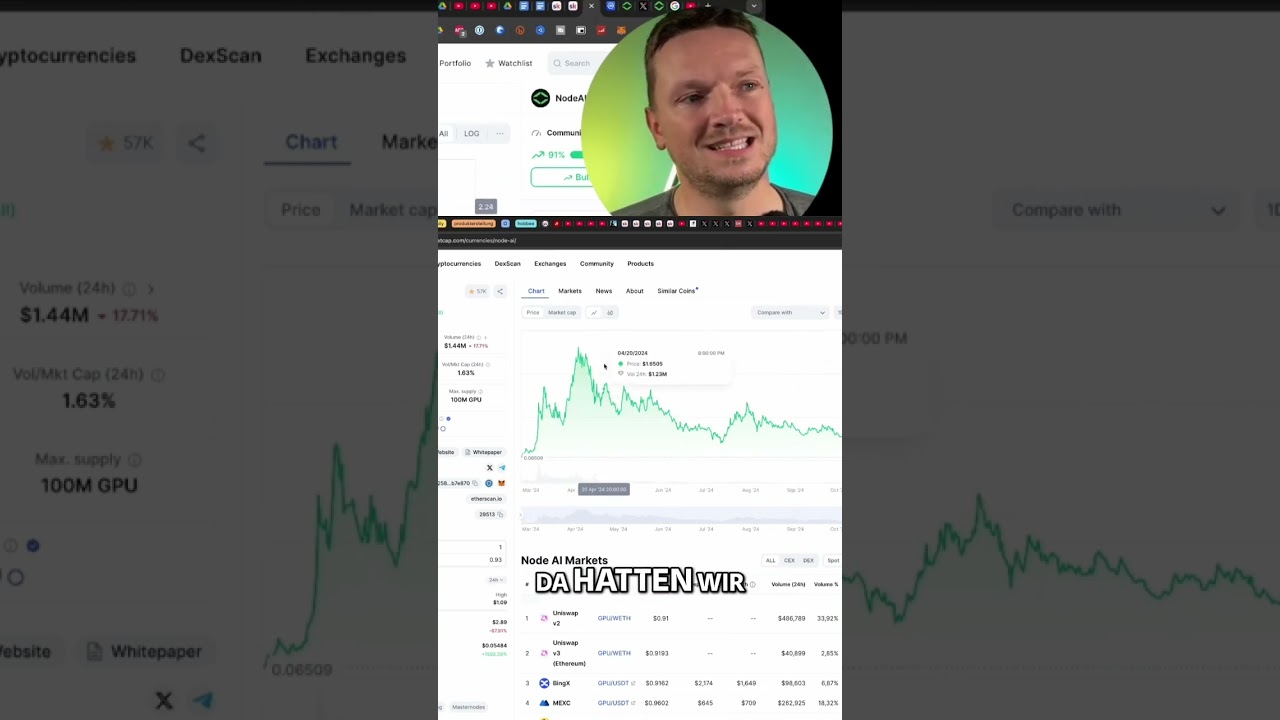 Coin-Analyse: Von 50 Cent auf über 2 Dollar!