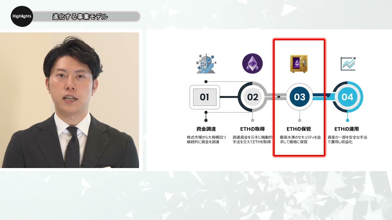 株式会社Def Consulting 「未来を創造するイーサリアムトレジャリー戦略（ダイジェスト版）」