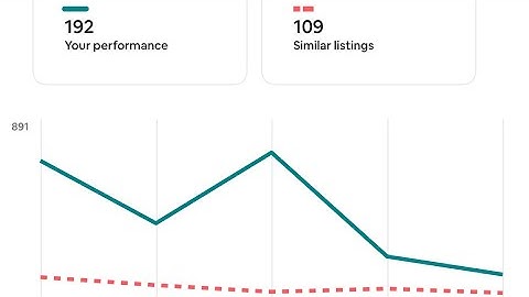 Updating Airbnb Listings, Using Al - Listing Photos and Captions