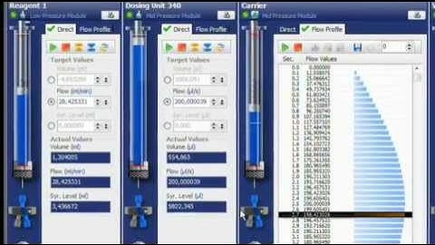 Syringe Pump neMESYS