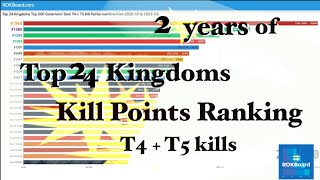 2 years of Top 24 Kingdoms Kill Points (T4 + T5) Ranking