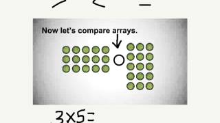 Lesson 7-3 Multiplication and Arrays