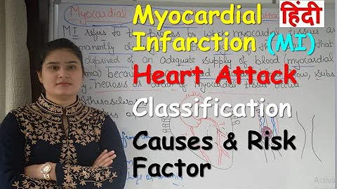 Myocardial Infarction or Heart Attack in Hindi | Classification | Causes & Risk Factor - DayDayNews