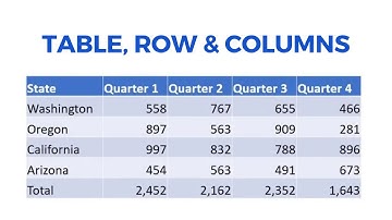 Create a Table and insert rows and column in PowerPoint | PoweredTemplate.com