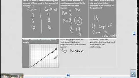 Lesson 10 Interpreting Graphs of Proportional Relationships