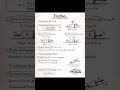 🔥Friction formula Quick Revision