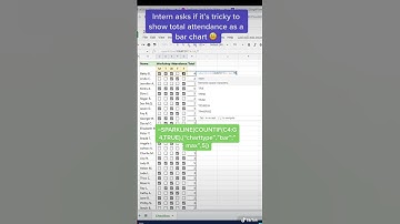 How to show data as bar chart in Google Sheets. #shorts #googlesheets #excel #education