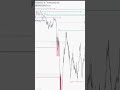 Индикатор за откриване на ликвидност 📊#shorts #youtube #daytrading #viral #forex #bitcoin