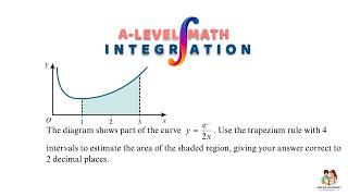 Integration|| A level #maths