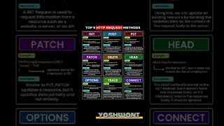 9 HTTP Request Methods in 16 Seconds! 🌐 #WebDevelopment #CodingTips #HttpsRequests