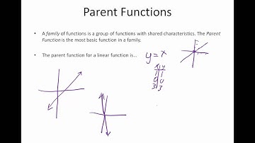 Alg 2: Chapter 2.3: Graphing Lines in slope intercept