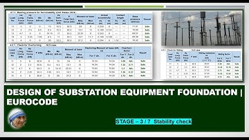 Substation Equipment foundation Stability Check | Eurocode | (Part 3 of 7)