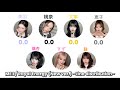 ME:I / Royal Energy (New ver.) ~Line distribution~ 【歌割り/分量】