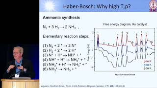 Jens Nørskov: Generation of Ammonia Using Solar Energy | GCEP Symposium - October 18, 2017