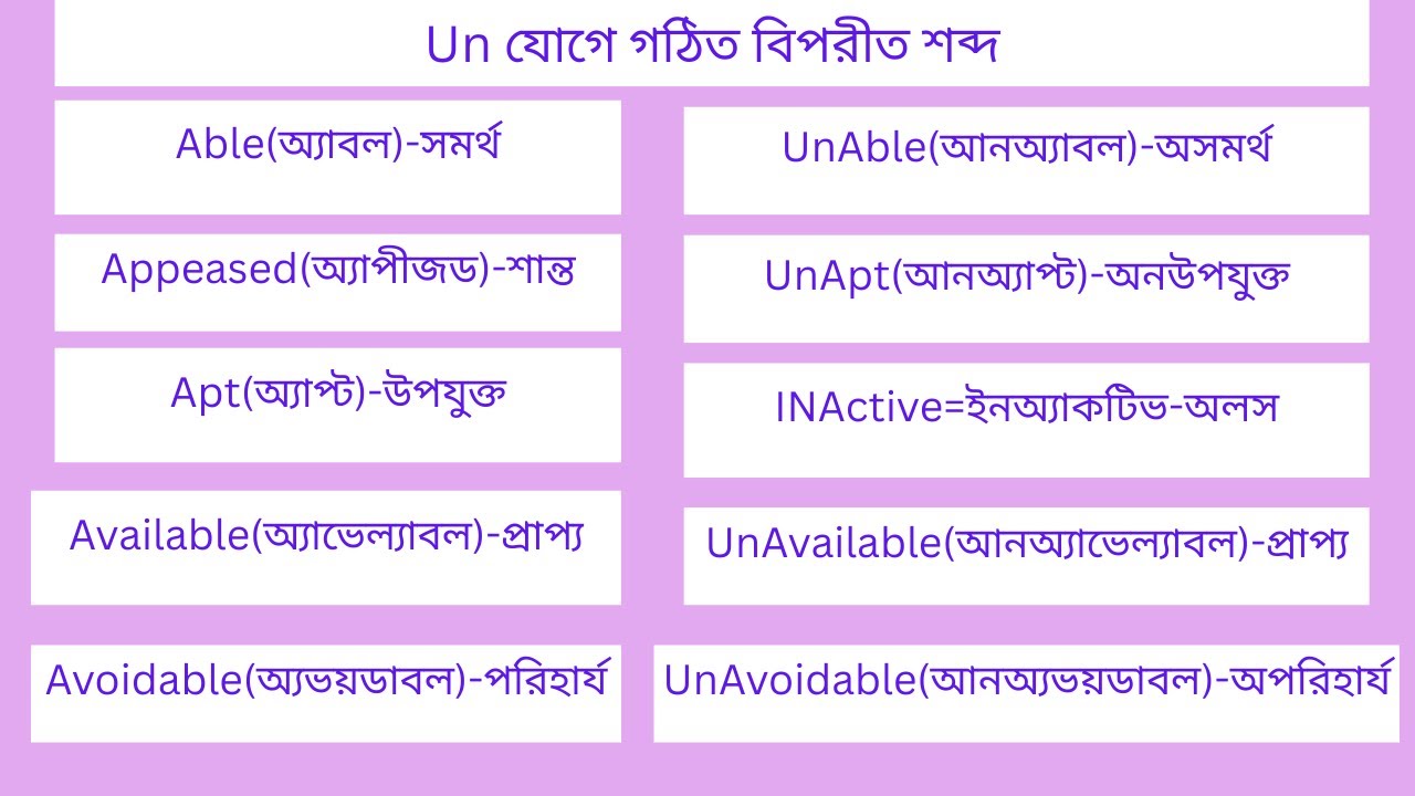 Un যোগে গঠিত বিপরীত শব্দ