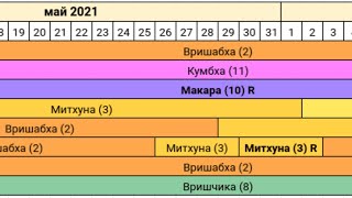 Астропрогноз май-июнь 2021： Сурья во Вришабха-Раши #ШколаВедаврата ТантраДжйотиш 2021-05-18-ranok318