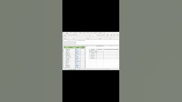 Hàm Excel cơ bản | Hàm đếm có điều kiện Countif #excel #tinhocvanphong #ngocdieu #exceltips